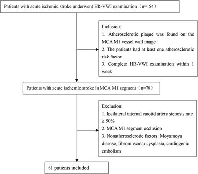 Relationship between the stroke mechanism of symptomatic middle cerebral artery atherosclerotic diseases and culprit plaques based on high-resolution vessel wall imaging